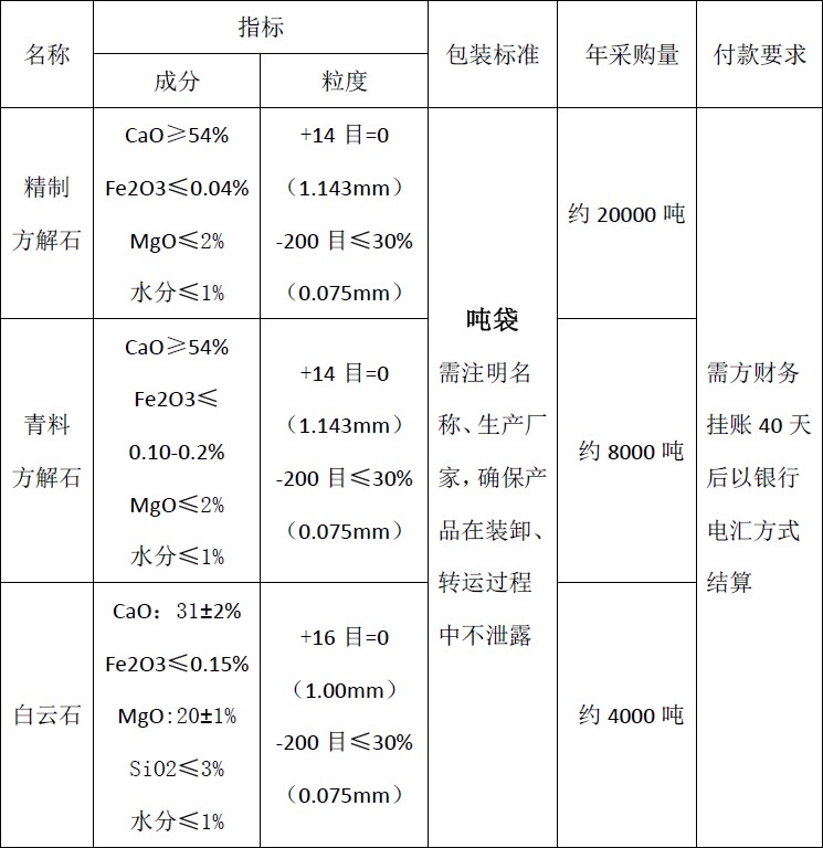 九游体育（NineGame Sports）2018年度方解石、白云石招标公告(图1)