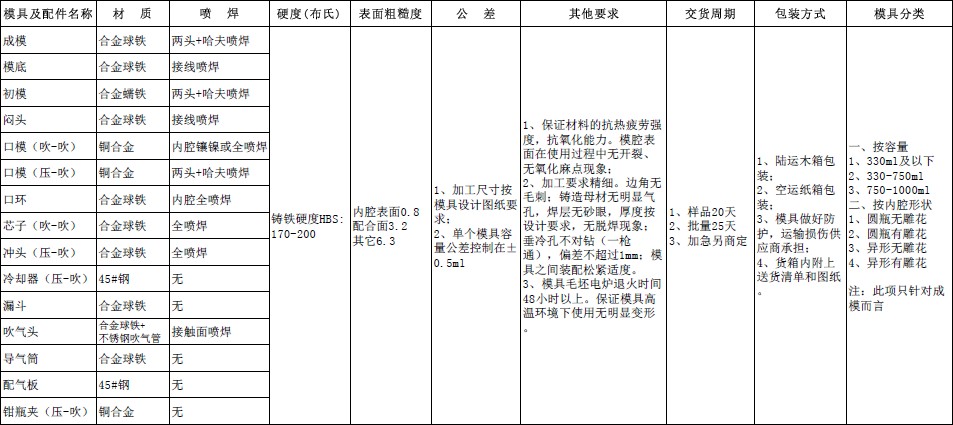 九游体育（NineGame Sports）2018年度模具招标公告(图1)