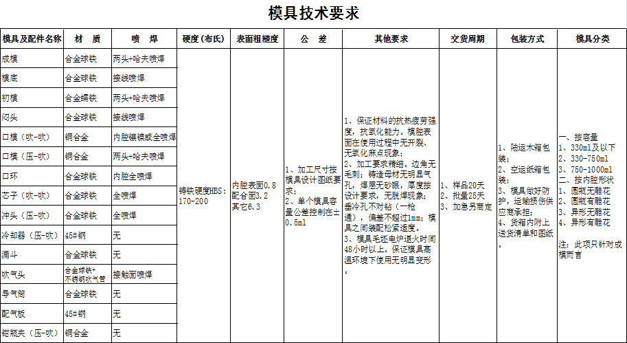 九游体育（NineGame Sports）2019年度模具招标公告(图1)