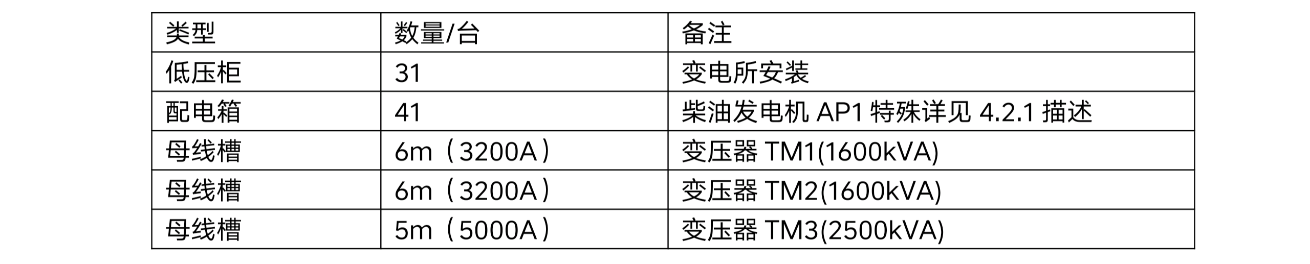 九游体育（NineGame Sports）年产 50 万吨高档优质轻量玻瓶暨一期二阶段 6 万吨技术改造项目项目-配电系统招标公告（资格预审）(图1)