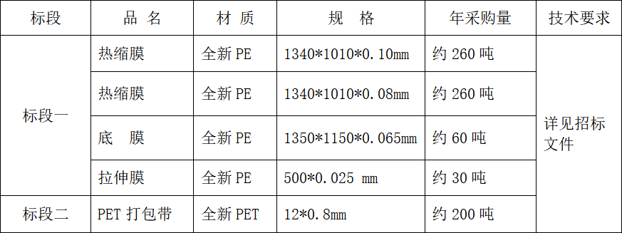 九游体育（NineGame Sports） 2024-2025年度包材采购招标公告(图1)